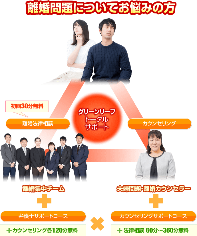離婚トータルサポート