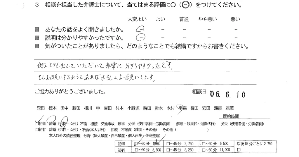 お客様の声（ご相談者の声）評判・口コミ