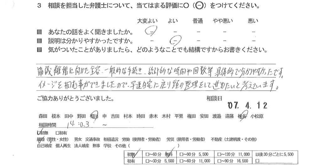 お客様の声（ご相談者の声）評判・口コミ
