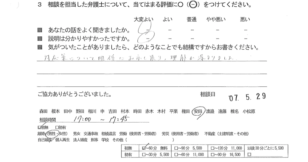 お客様の声（ご相談者の声）評判・口コミ