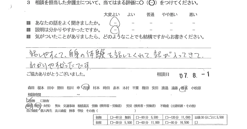 お客様の声（ご相談者の声）評判・口コミ