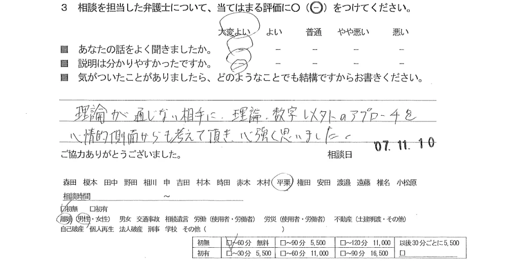 お客様の声（ご相談者の声）評判・口コミ