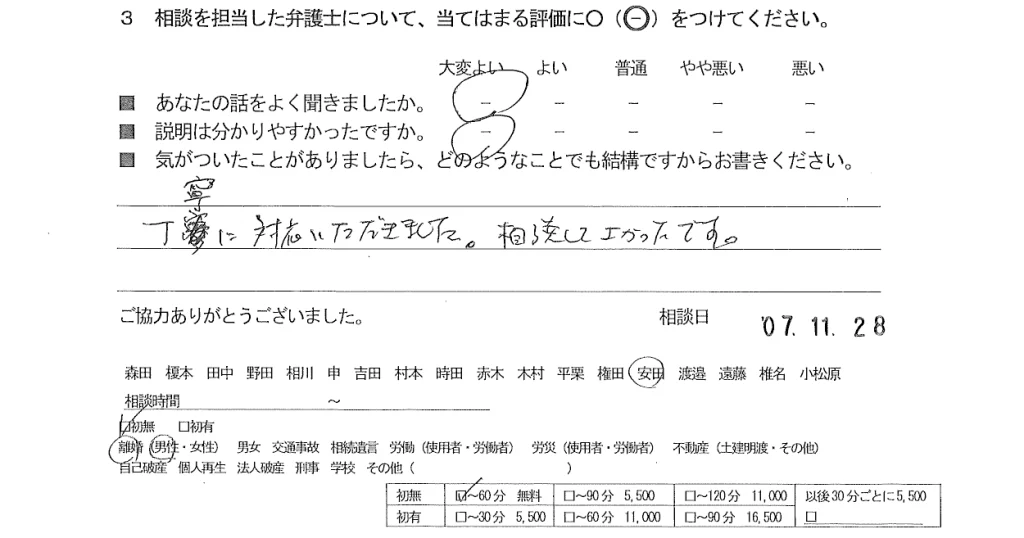 お客様の声（ご相談者の声）評判・口コミ