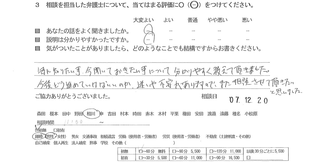 お客様の声（ご相談者の声）評判・口コミ