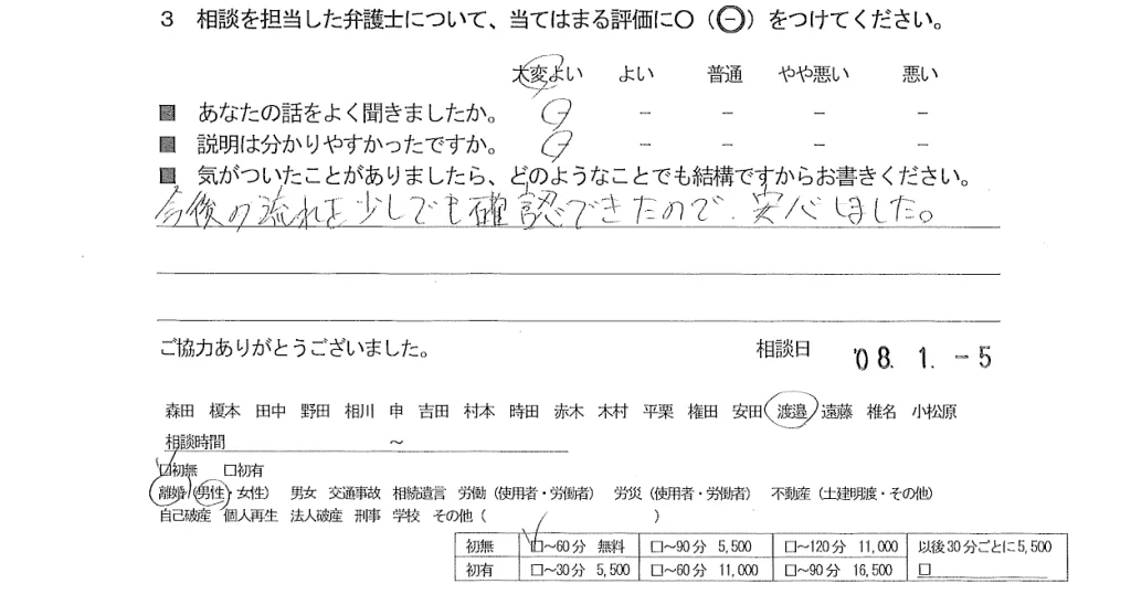 お客様の声（ご相談者の声）評判・口コミ