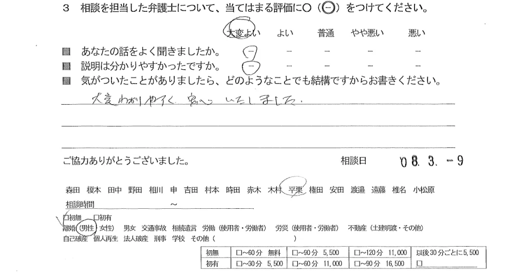 お客様の声（ご相談者の声）評判・口コミ