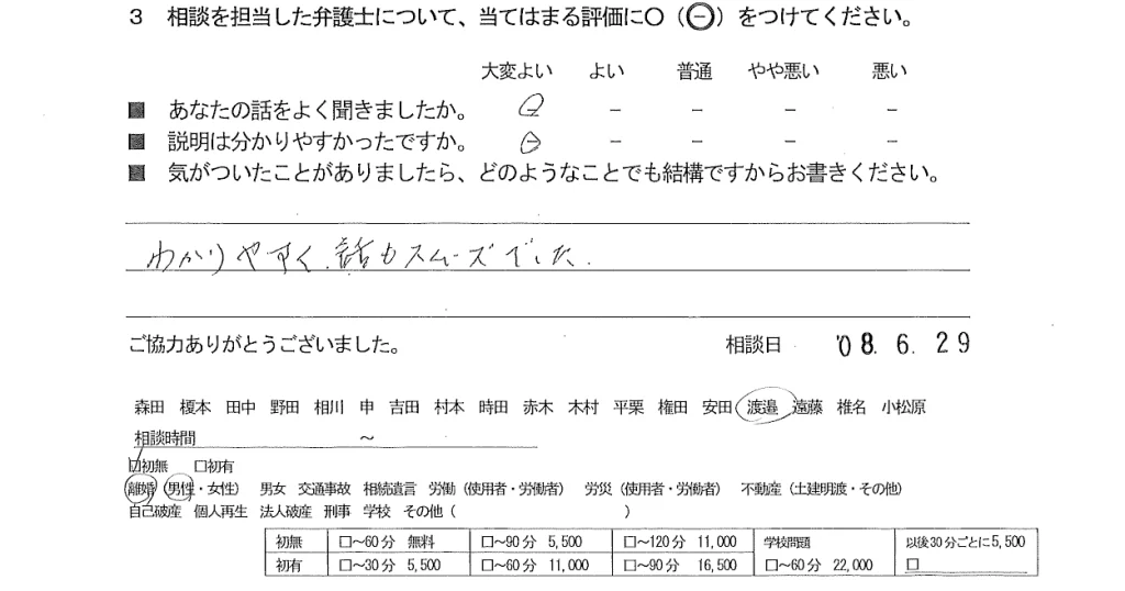お客様の声（ご相談者の声）評判・口コミ